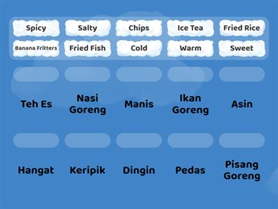 1. Vocabulary and Translations - Culinary and Me