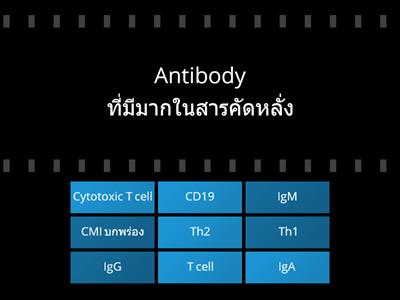 Basic Immunology (Adaptive Immunity)