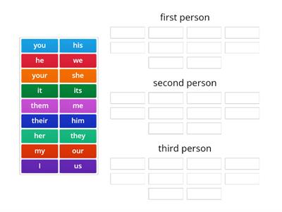 first, second and third person pronouns