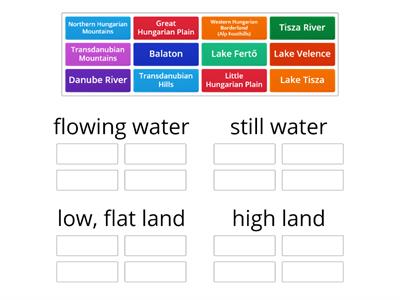 Me4a Sci - Hungarian landforms