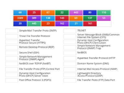 1101 Ports (from EO)