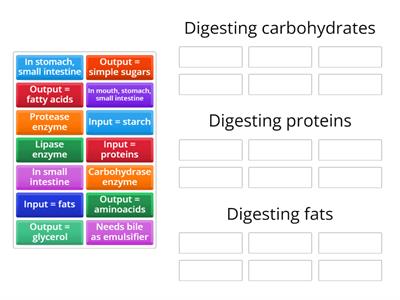 Chemical digestion