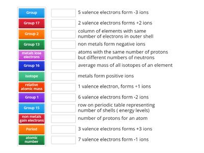 Elements forming Ions