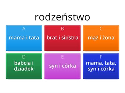 Rodzina - definicje. Polski obcy A1