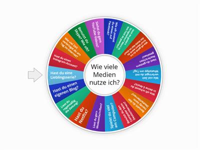 Wie viele Medien nutze ich? A2.2
