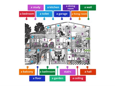 Parts of the house rooms - Учебные ресурсы