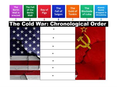 Cold War Chronology
