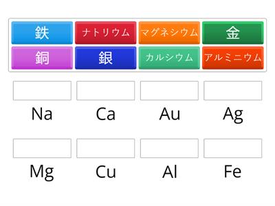 元素記号