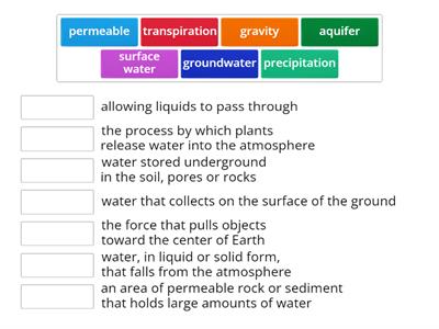  Water on Earth Surface - Definition