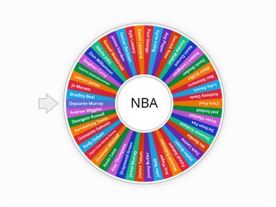 NBA 2K20 Wheel of NBA Players