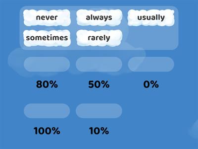 ADVERBS OF FREQUENCY %