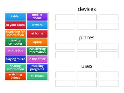 Devices/uses/places