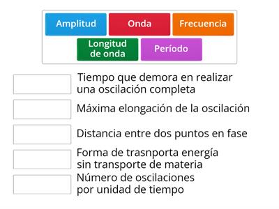 Ondas_Definiciones