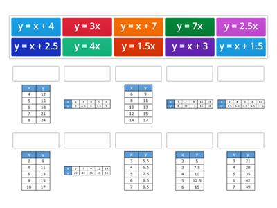 Additive vs. Multiplicative Tables