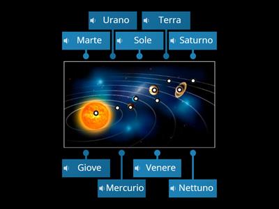 Dai il corretto nome ai corpi celesti del Sistema Solare