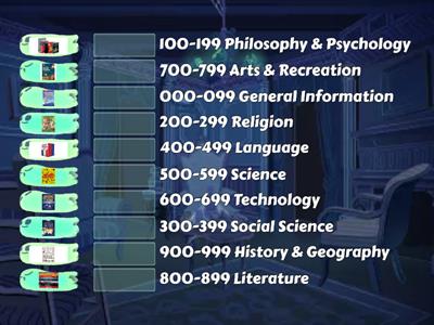 Dewey Decimal System