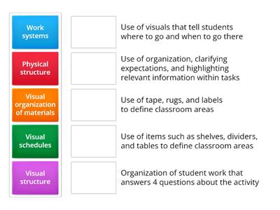 Structured Teaching Review