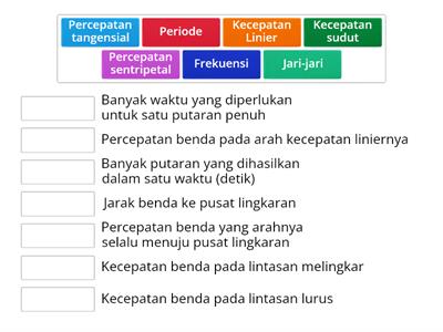 Besaran pada gerak melingkar