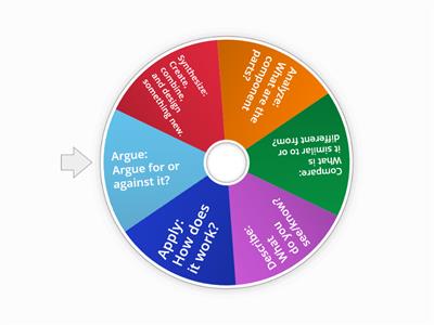 Evaluate: Critical Thinking Wheel