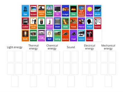 Types of energy