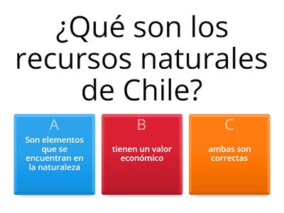 Actividad de recursos naturales de Chile