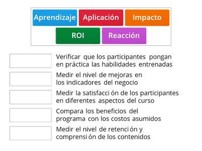 Efectividad de la Capacitación