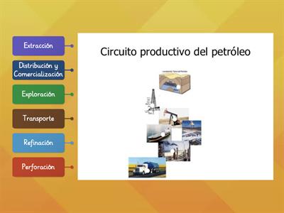 Circuito productivo del Petroleo