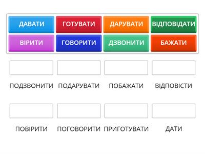 Дієслова доконаного виду, що використовуються з давльним відмінком.  Ч.1