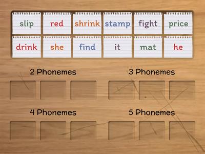 TKT - Unit 3 - Counting Phonemes