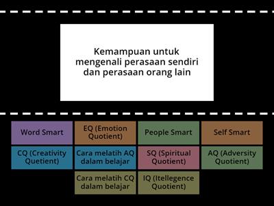 PERAN IQ, EQ, AQ, CQ DAN SQ