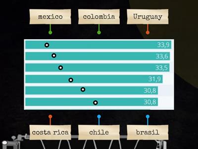 AVANCES DE LOS PAISES ANTE LA TECNOLOGIA