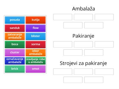 Ambalaža i strojevi za pakiranje 