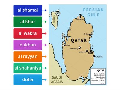 Parts of Qatar