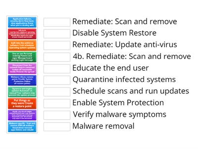 a+1102 3.3 - Removing Malware