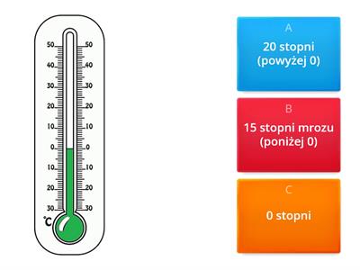 Termometr i odczytywanie temperatury