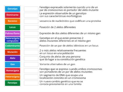 Conceptos Herencia Monogénica