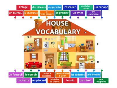 Le vocabulaire de la maison