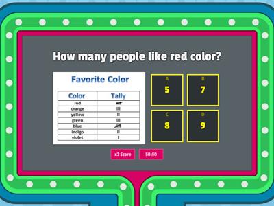  1C Tally chart /Pictograph 