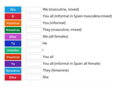 Spanish Subject Pronouns