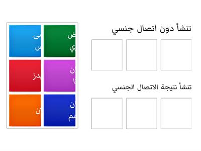 أمراض الاجهزة التناسلية