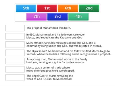 Origins of Islam: Chronology 