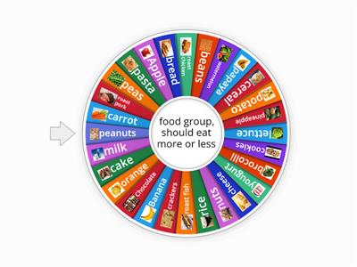 Food Pyramid groups 