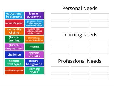TKT Unit 14 Learners' Needs