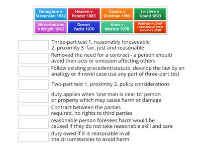 History of Duty of Care - Negligence