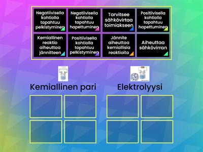 Kumpi kyseessä: Kemiallinen pari vai elektrolyysi?