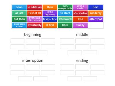  ESOL E3 sequencing words