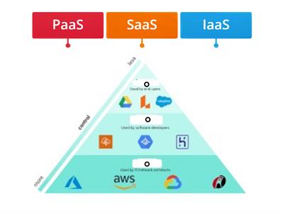 Std.-8-Cloud Computing-Chapter-2-Activity-4