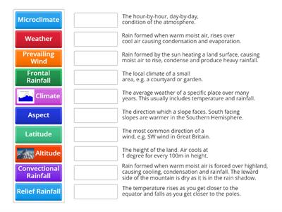 Weather and Climate Key Vocabulary