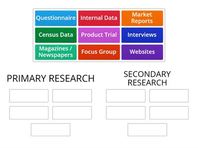 OCR GCSE Market Research Methods