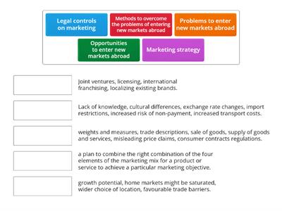 Business Studies - Marketing strategy